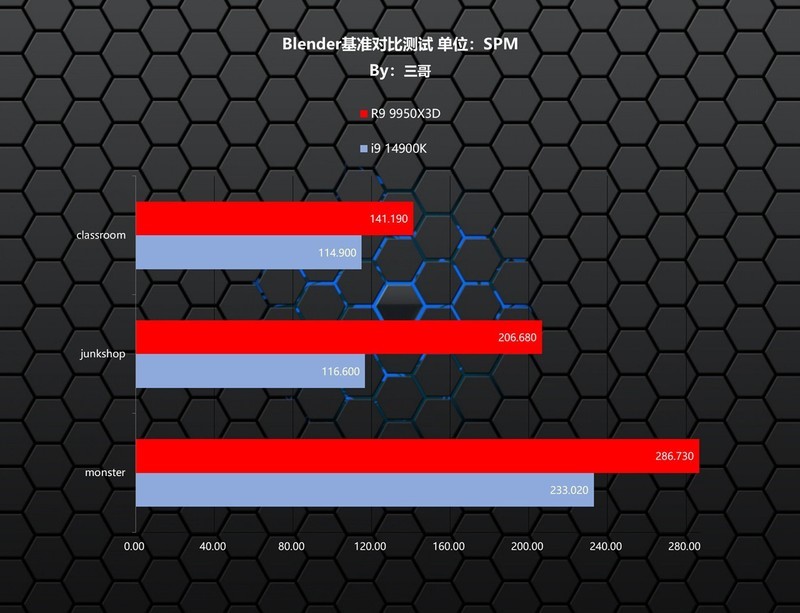 游戏生产力无短板，9950X3D、TUF X870、索泰5080、长城 华夏·唐1200W评测装机秀