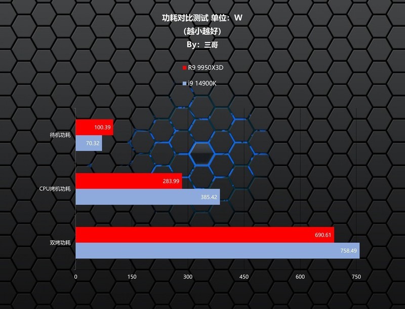 游戏生产力无短板，9950X3D、TUF X870、索泰5080、长城 华夏·唐1200W评测装机秀