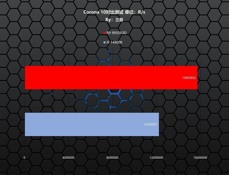 游戏生产力无短板，9950X3D、TUF X870、索泰5080、长城 华夏·唐1200W评测装机秀