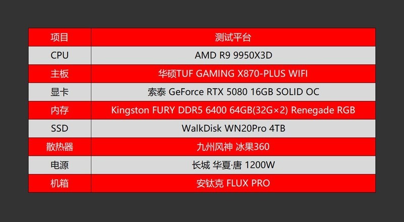 游戏生产力无短板，9950X3D、TUF X870、索泰5080、长城 华夏·唐1200W评测装机秀