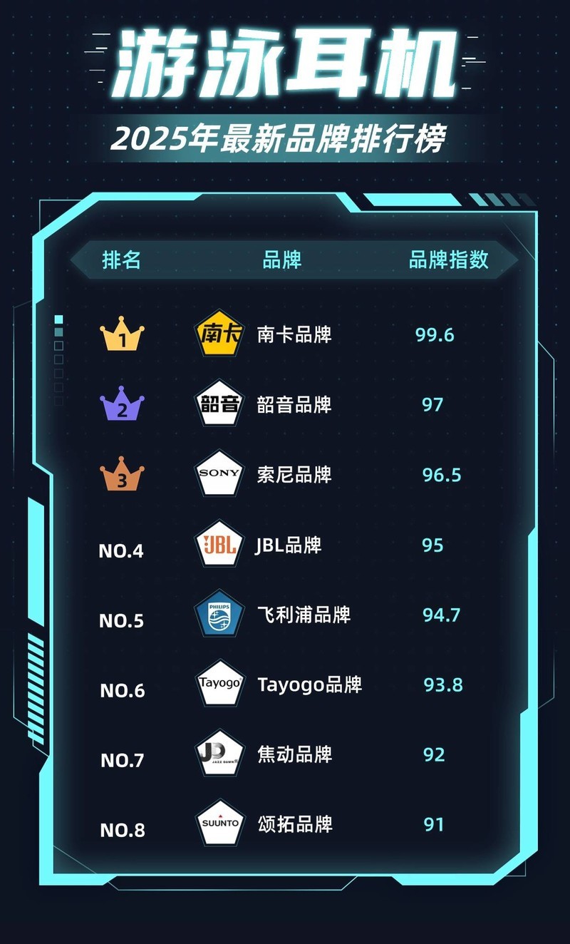 游泳听歌的耳机推荐实用榜，口碑最好的游泳耳机品牌排行榜前十名
