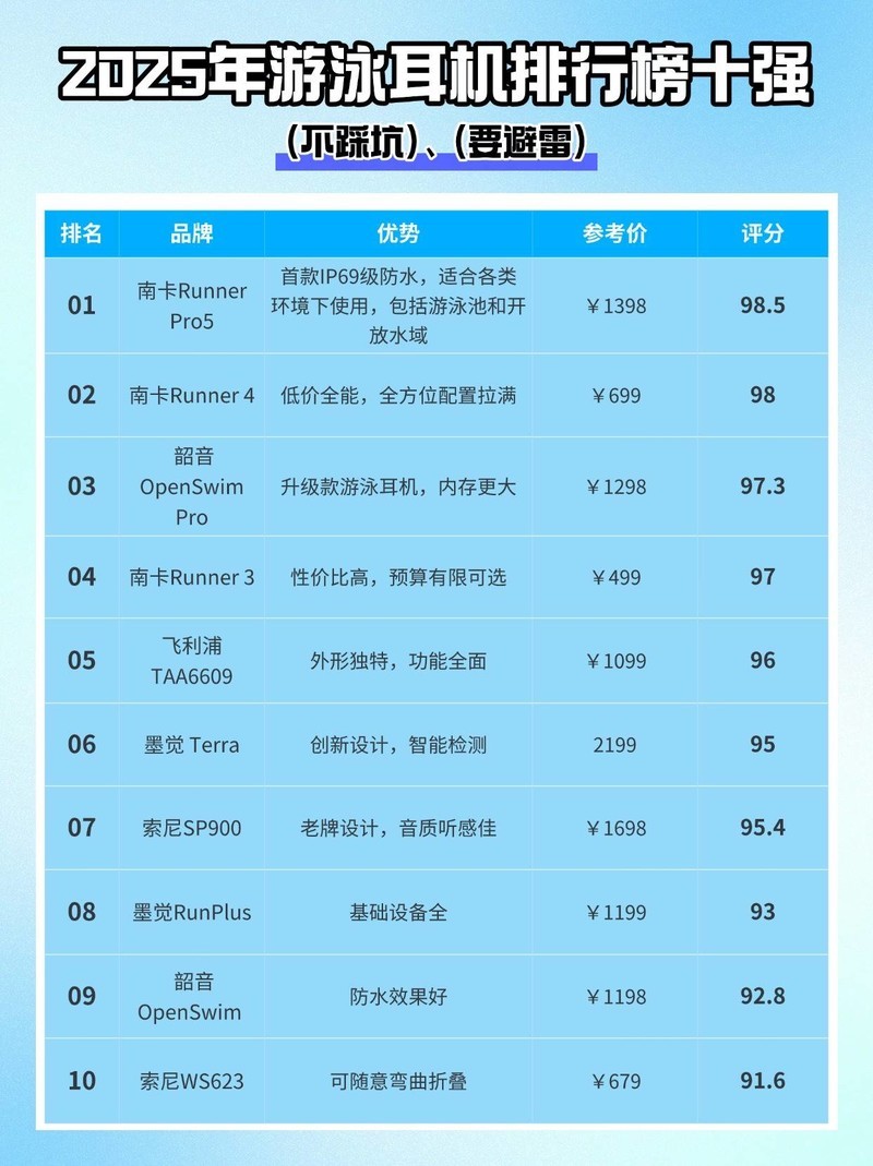 游泳听歌的耳机推荐实用榜，口碑最好的游泳耳机品牌排行榜前十名