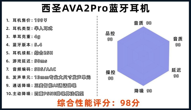 蓝牙耳机买哪个牌子质量好性价比高？十大口碑最好蓝牙耳机盘点