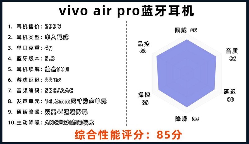 蓝牙耳机买哪个牌子质量好性价比高？十大口碑最好蓝牙耳机盘点
