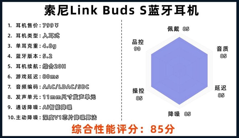 蓝牙耳机买哪个牌子质量好性价比高？十大口碑最好蓝牙耳机盘点