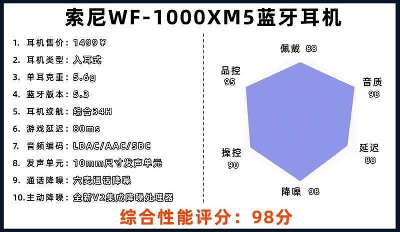 蓝牙耳机买哪个牌子质量好性价比高？十大口碑最好蓝牙耳机盘点