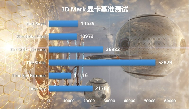 预算3万的电脑主机大概要花多少钱？12900K+3090Ti顶配主机告诉你