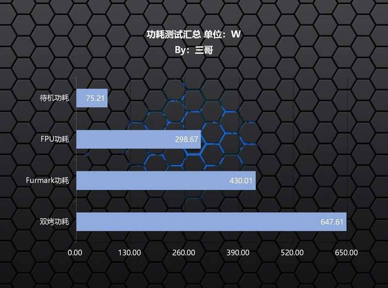 散热静音两相宜，美商海盗船风扇&机电散装机分享