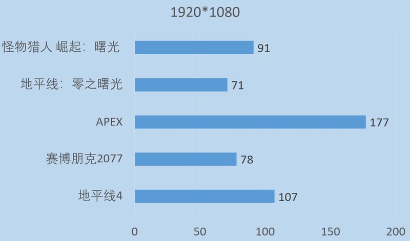 6600+5600X，华擎DeskMeet X300极限散热测试