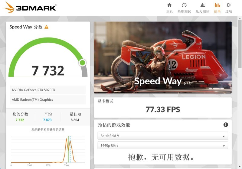 R9 9950X3D好座驾 七彩虹CVN X870 ARK FROZEN V14评测