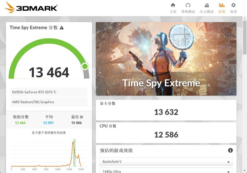 R9 9950X3D好座驾 七彩虹CVN X870 ARK FROZEN V14评测