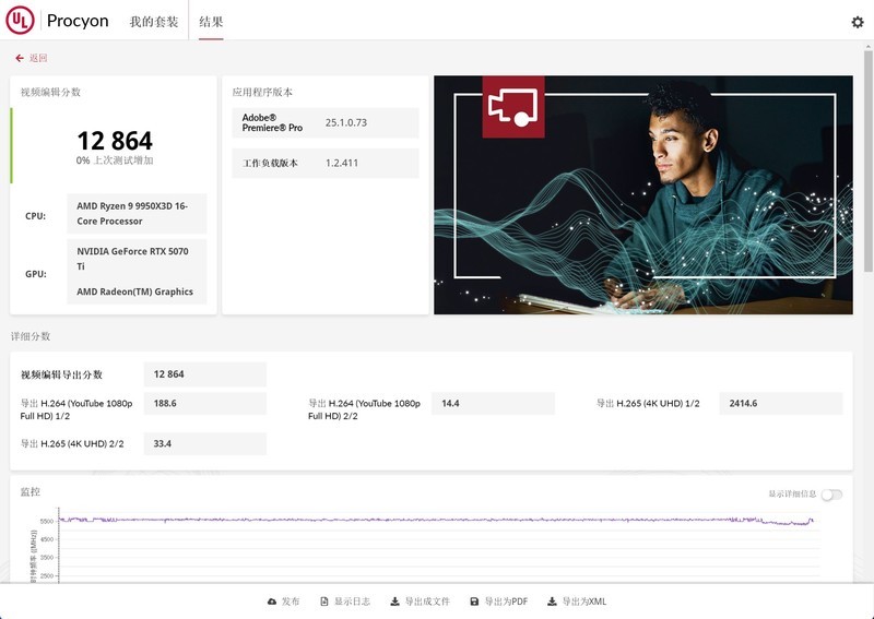 R9 9950X3D好座驾 七彩虹CVN X870 ARK FROZEN V14评测