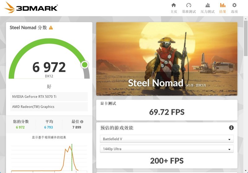 R9 9950X3D好座驾 七彩虹CVN X870 ARK FROZEN V14评测