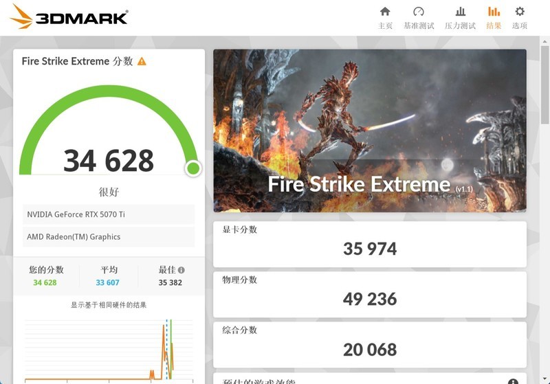 R9 9950X3D好座驾 七彩虹CVN X870 ARK FROZEN V14评测