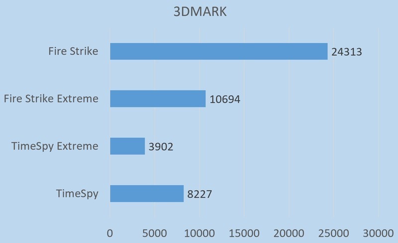 6600+5600X，华擎DeskMeet X300极限散热测试