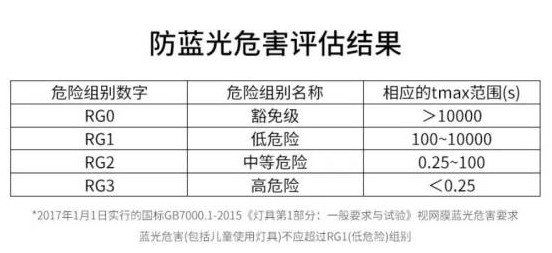 什么台灯最好学生晚上用？分享护眼能力好的学生台灯