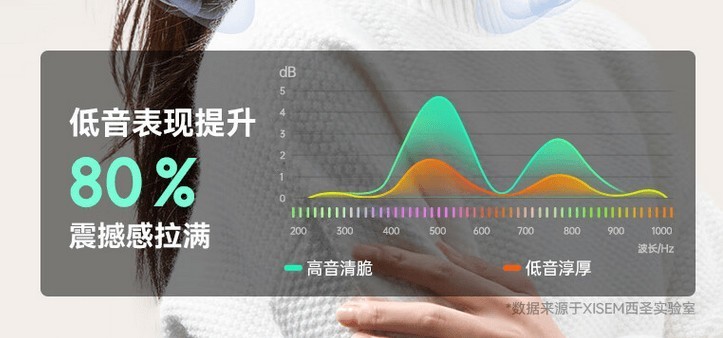 头戴式耳机性价比排名有哪些？TOP5头戴式耳机性价比推荐