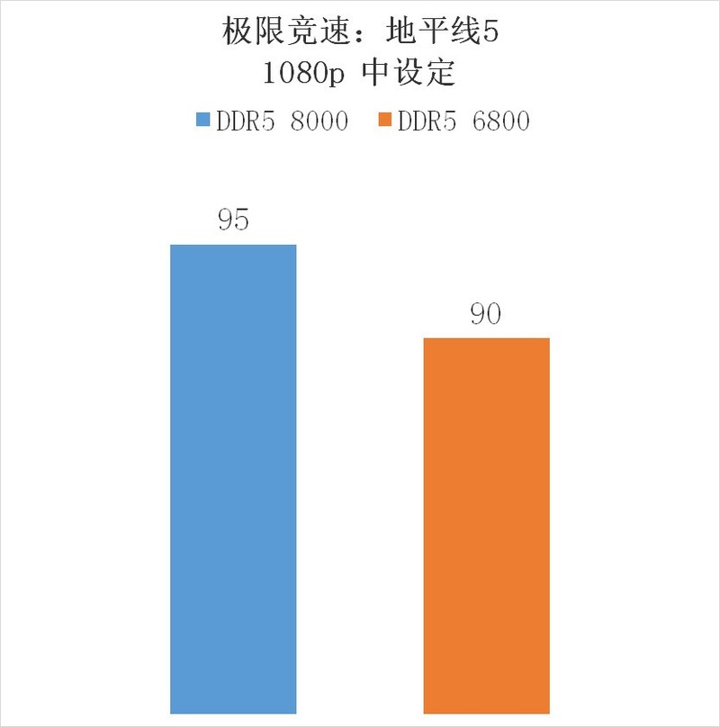 这就是高频内存！佰维 DW100 DDR5 6800 16G*2 + 8700G 也能玩 3A 大作！