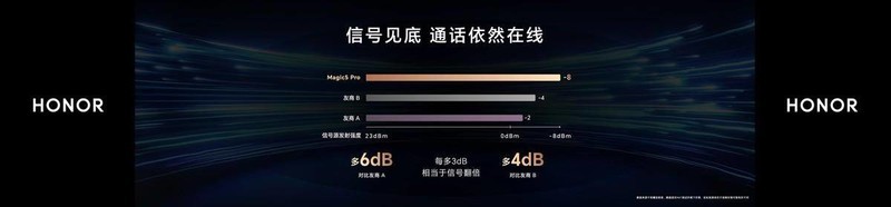 DXOMARK影像屏幕评分两项第一，荣耀三年磨一舰