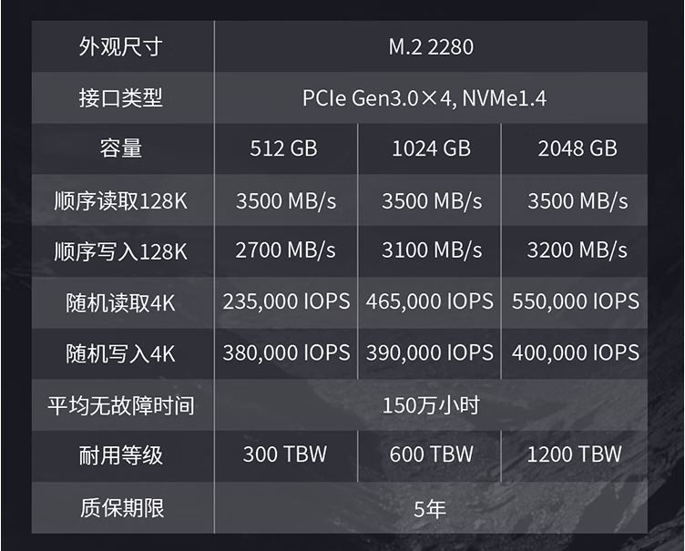 春节装机GEN3 /GEN4固态硬盘如何选—致态TiPlus5000体验