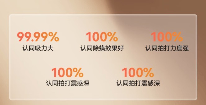 硬核实力引爆市场，CEYEE希亦除螨仪火爆全网一机难求