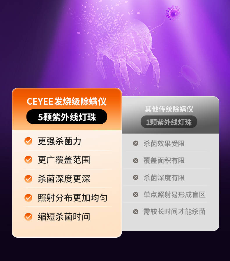 火爆全网一机难求！CEYEE希亦除螨仪火遍全网，口碑销量双丰收！