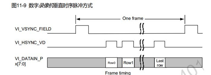 SS928V100(SD3403)处理器之红外成像调试