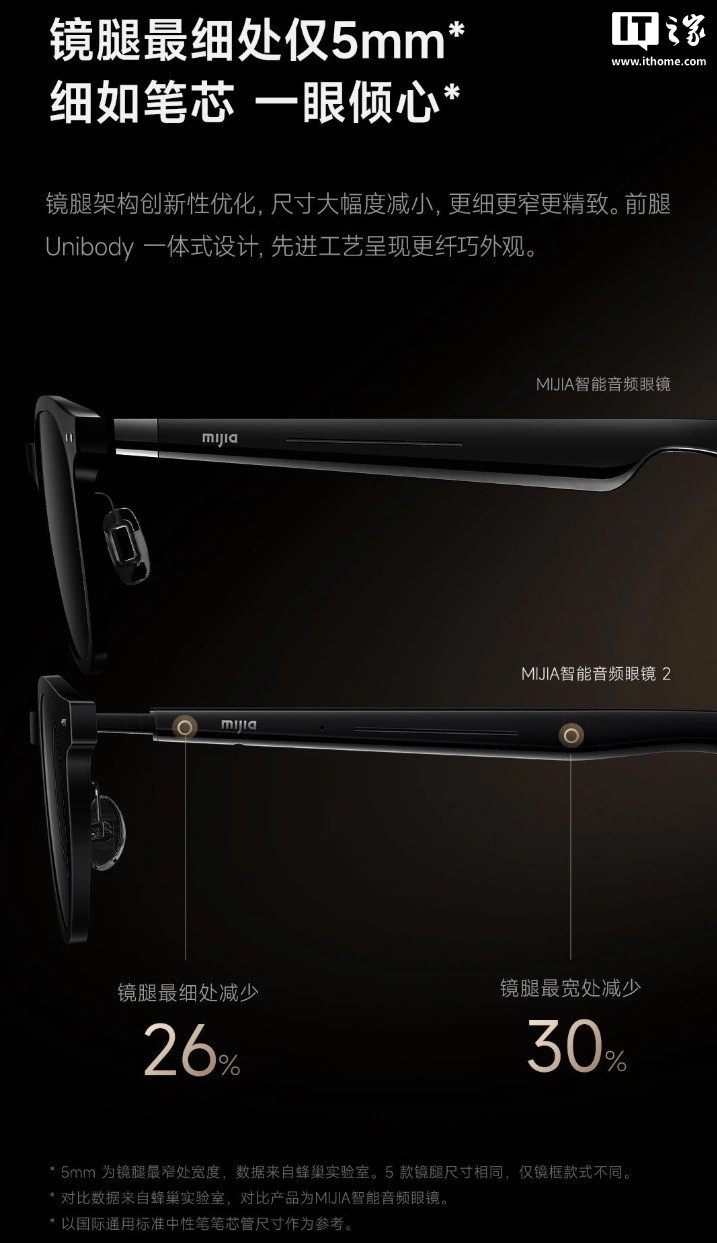 小米 MIJIA 智能音频眼镜 2 亮相：12 小时续航、镜腿最细处约 5mm