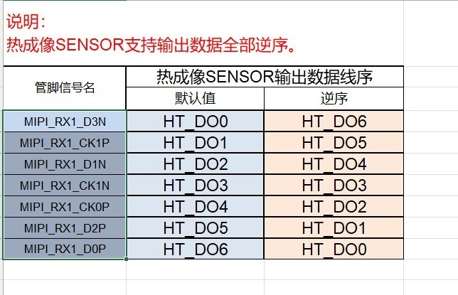 SS928V100(SD3403)处理器之红外成像调试