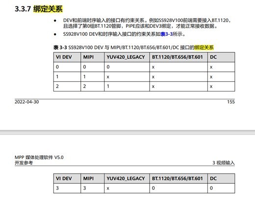 SS928V100(SD3403)处理器之红外成像调试