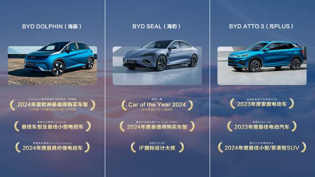 比亚迪打破历史！中国汽车品牌首次成2024欧洲杯官方出行合作伙伴