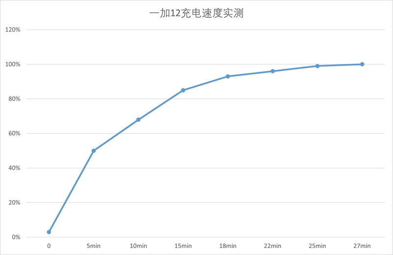 入手用上了心心念的一加12，才明白：为什么这款手机越用越香了？