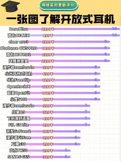 口碑最好开放式蓝牙耳机：2024年最热门的开放式蓝牙耳机款式推荐!