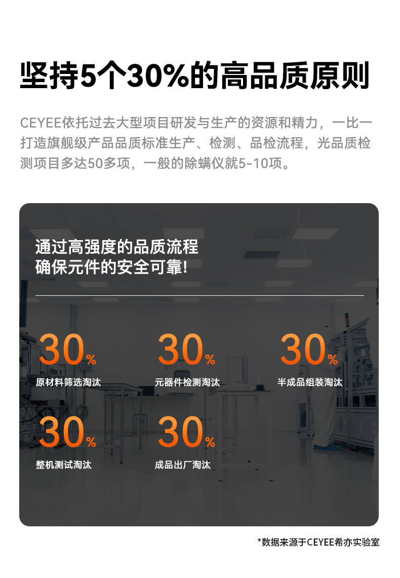 热销王CEYEE洗衣除螨仪全平台售罄断货：揭秘抢购潮究其原因？