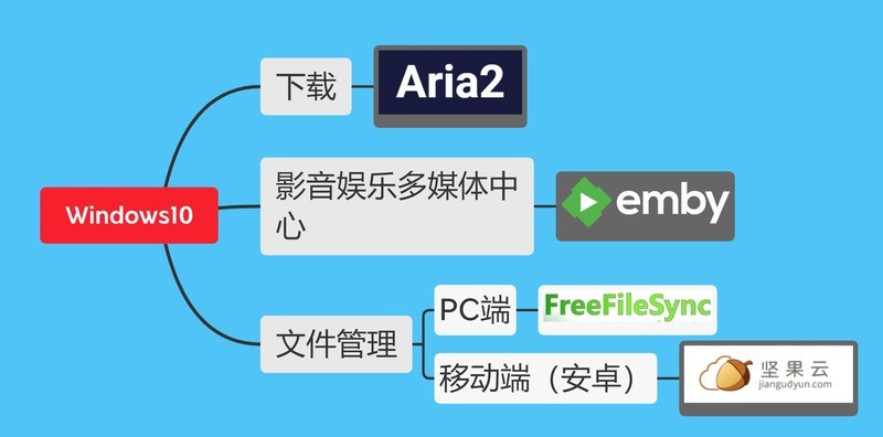 兼顾下载、影音、文件管理，华擎DeskMini B660W打造三位一体服务器