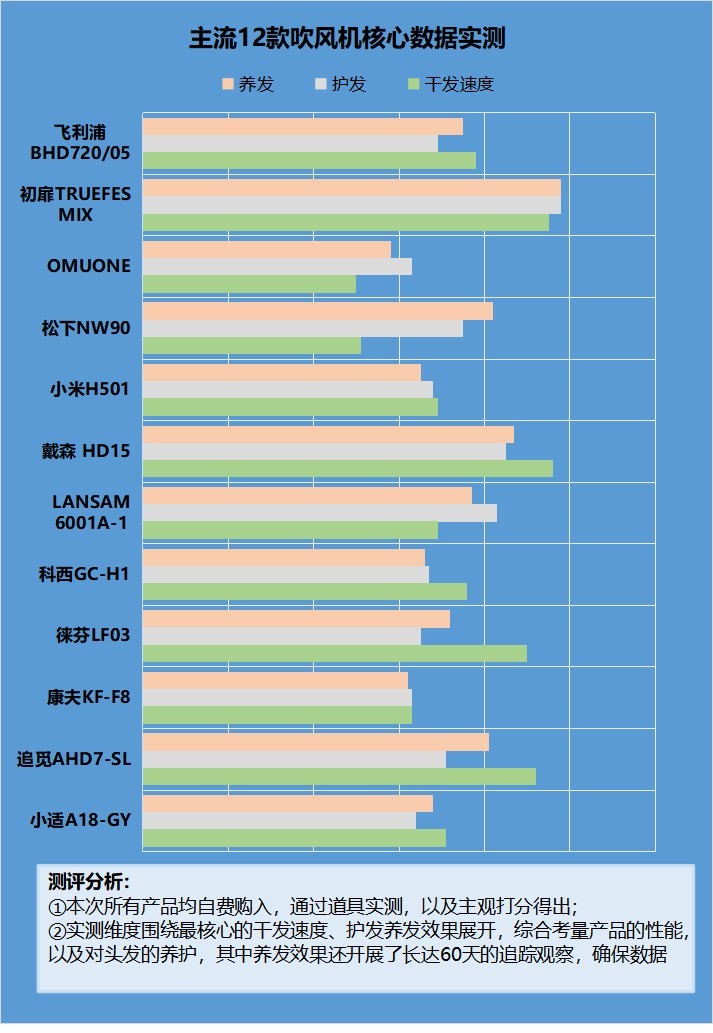 吹风机有什么危害？提防吹风机的四大危害缺点！