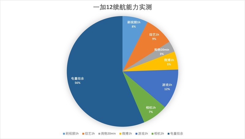入手用上了心心念的一加12，才明白：为什么这款手机越用越香了？