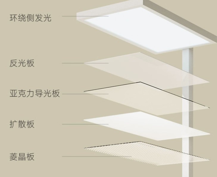 大路灯哪个牌子好？绝对物有所值的5款大路灯分享！