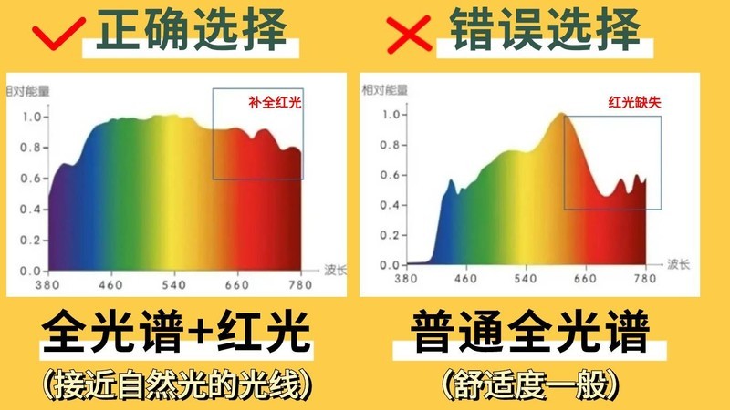 适合孩子学习用什么的落地灯？五款精品护眼大路灯分享
