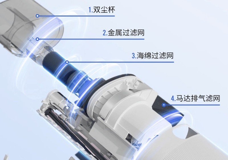 除螨仪如何挑选？2025年皮肤科医生都推荐的5款除螨神器推荐！