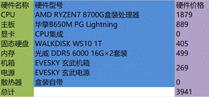 今年好CPU+GPU真多！这个618怎么装配游戏主机？