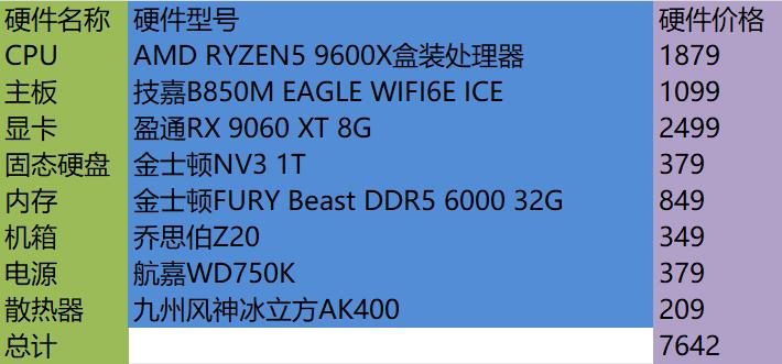 今年好CPU+GPU真多！这个618怎么装配游戏主机？