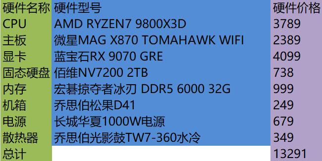 今年好CPU+GPU真多！这个618怎么装配游戏主机？