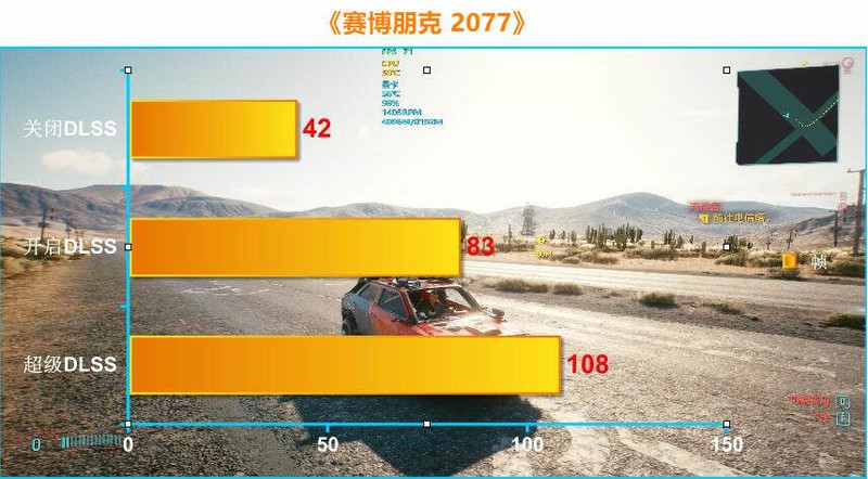 技嘉新卡皇驾到，RTX TITAN的完美替代品--技嘉RTX 3090 Ti 24G分享