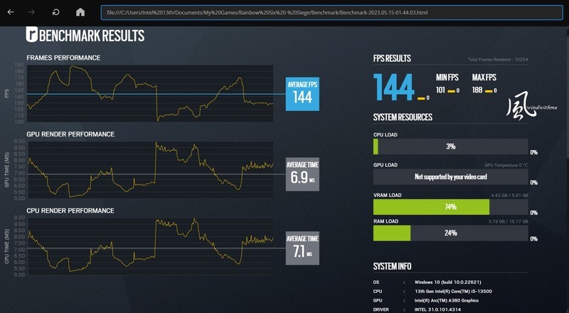 Intel Core i5-13500搭载BIOSTAR B760T-SILVER与Arc A380、INWIN 327实测