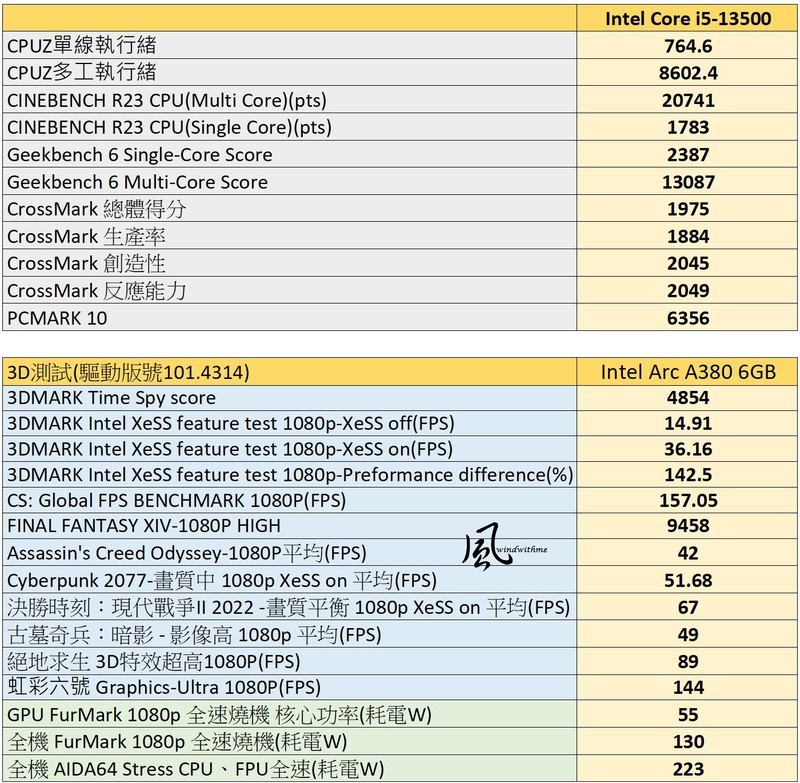 Intel Core i5-13500搭载BIOSTAR B760T-SILVER与Arc A380、INWIN 327实测