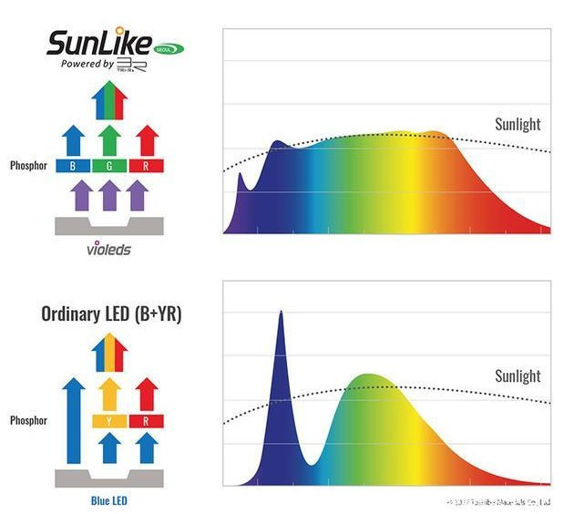 大路灯哪个牌子好？绝对物有所值的5款大路灯分享！