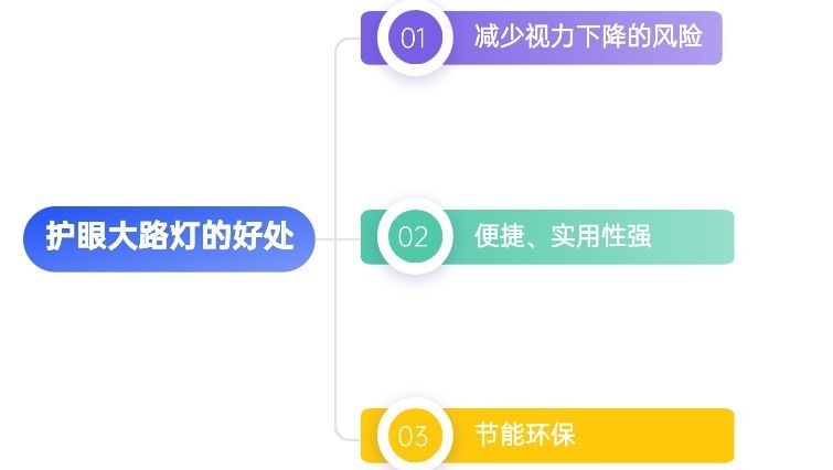适合孩子学习用什么的落地灯？五款精品护眼大路灯分享