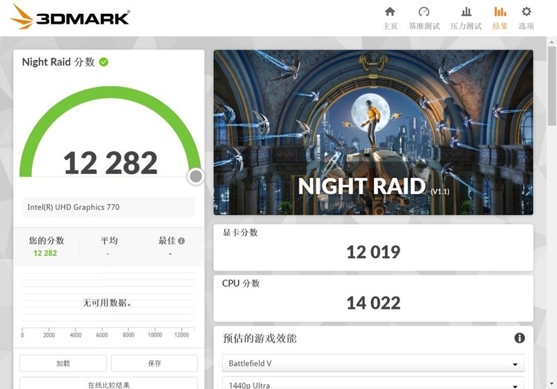 核显用户换高频内存有加成？金士顿FURY Beast野兽RGB D5 32G评测