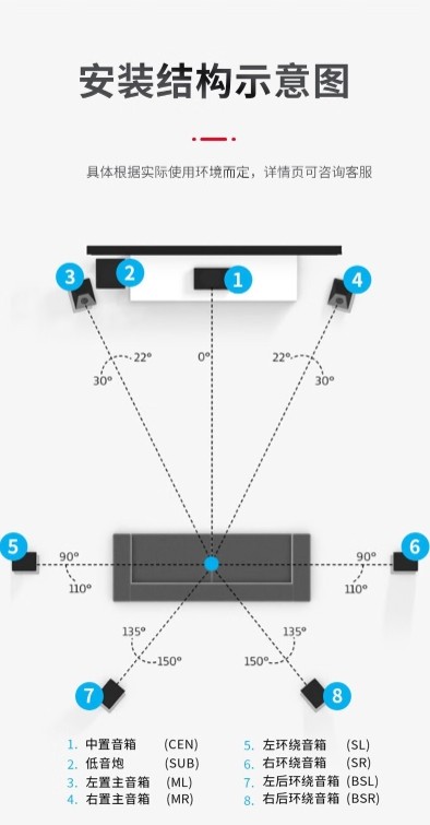 飞达家庭微影院系列音响